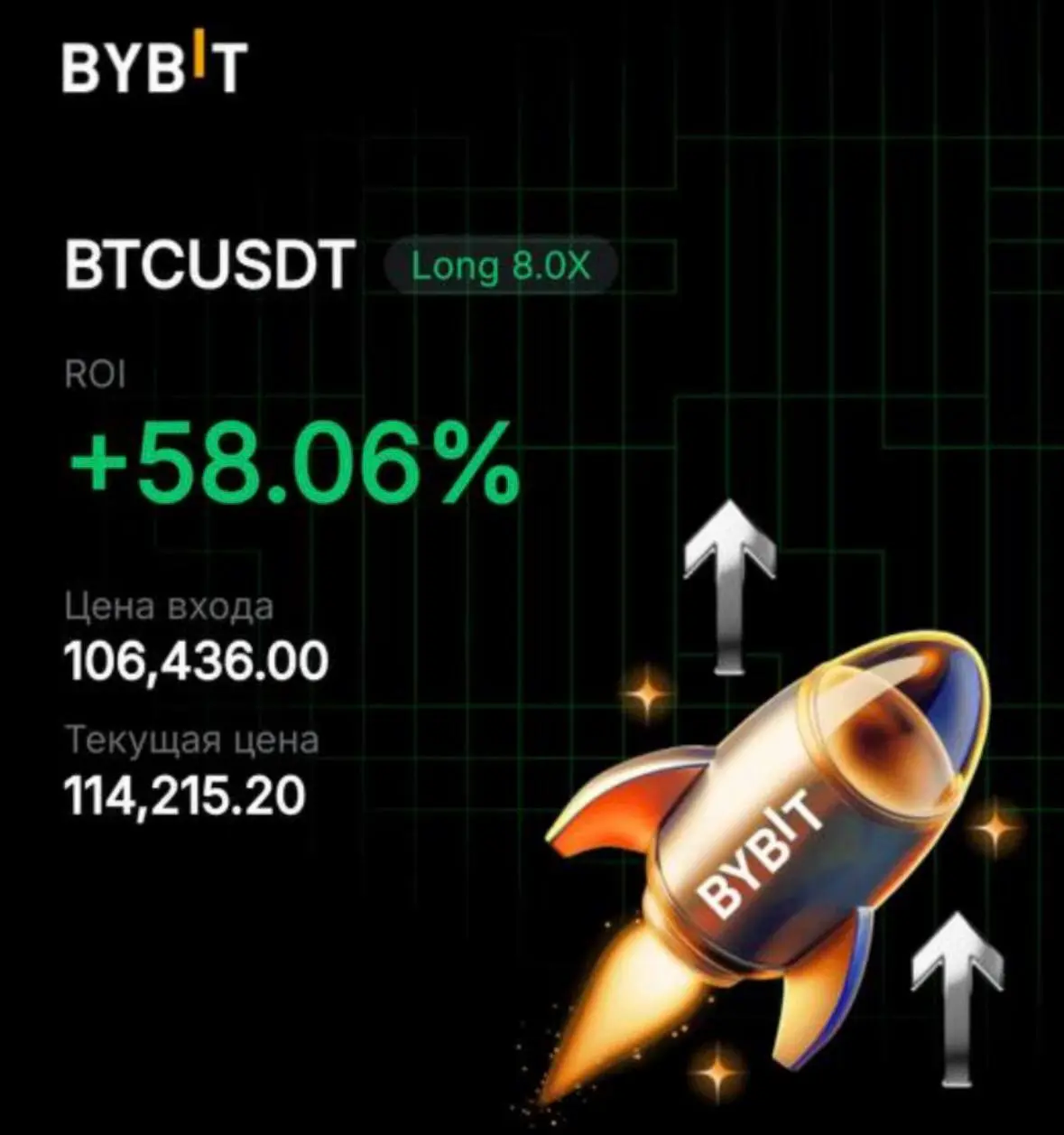 BTCUSDT Long +58%